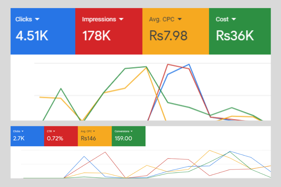 google ads expert near me