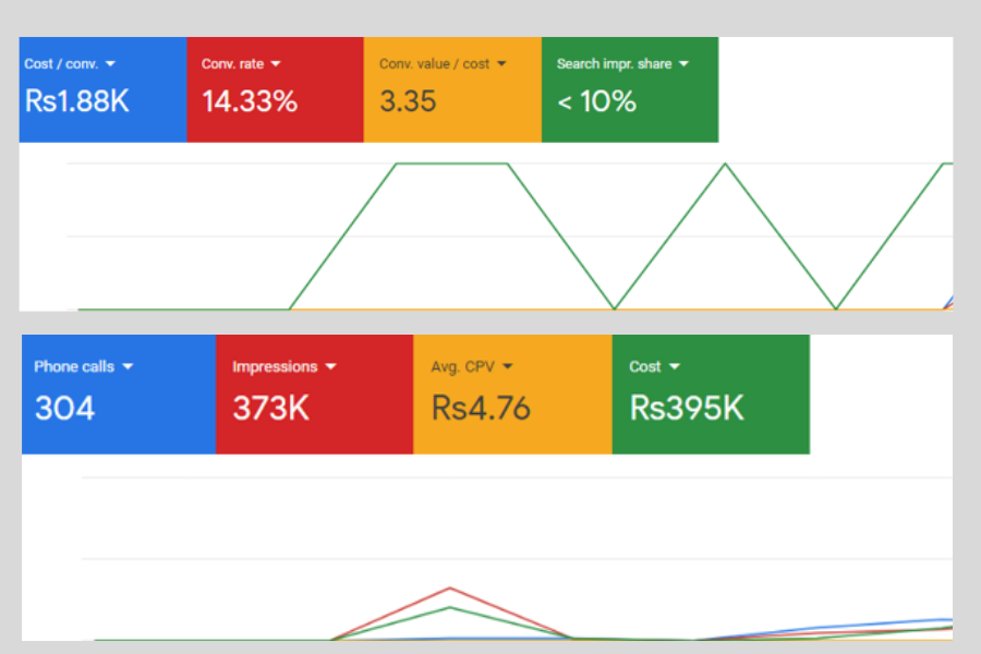 google ads expert upwork