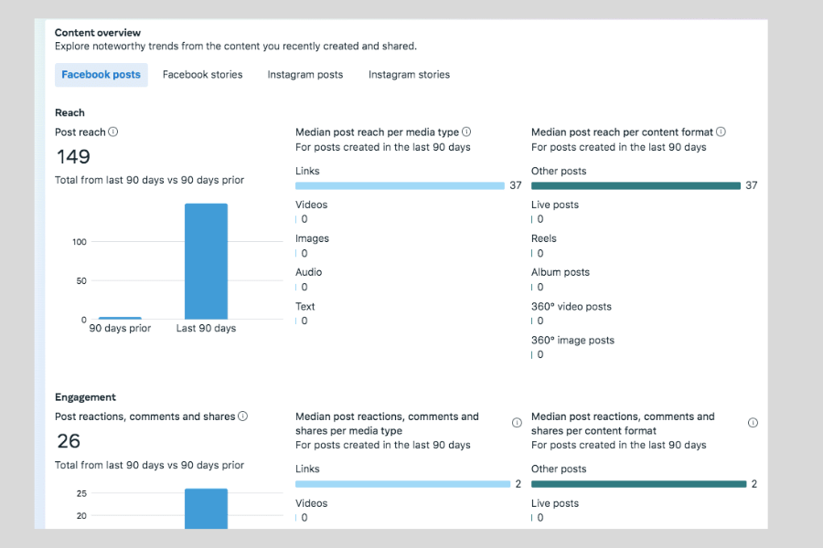 social media marketing expert near me