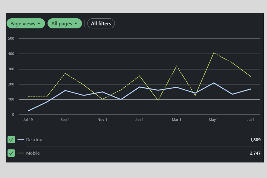 social media marketing expert near me