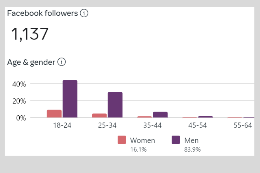 social media marketing expert near me